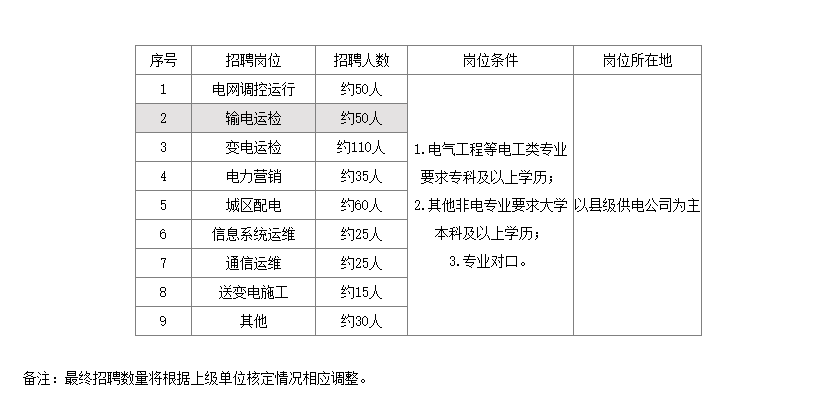 湖北国网考试报名时间（湖北国网考试报名时间表）