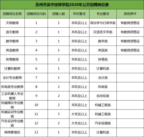 苏州技师考试报名（苏州技师学院报名时间）