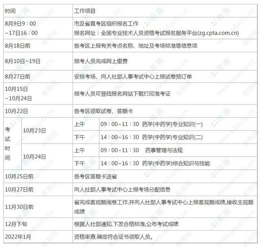 无锡人力资源考试报名（2021无锡人力资源证书报名时间及考试时间）