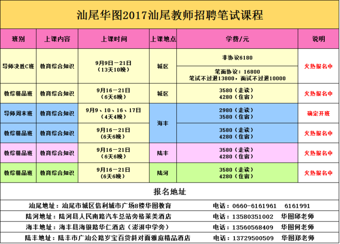 汕尾教师编制招聘考试报名（2020汕尾编制教师招聘）