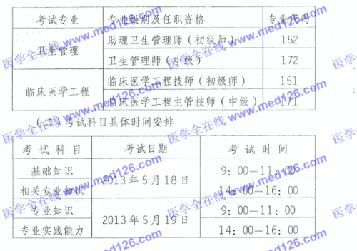 临床高级考试报名时间（临床高级职称评审什么时候公布）