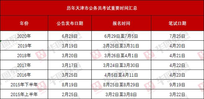 公务员考试天津考报名时间（天津公务员考试报名时间及考试时间）