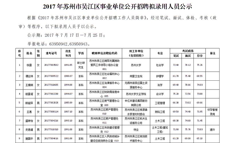 吴江事业考试报名（吴江市事业单位招聘）