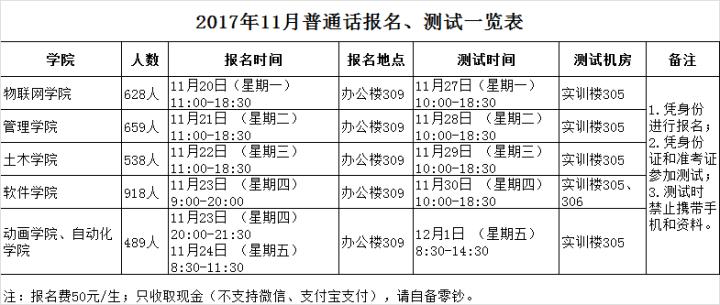 2017黑龙江普通话考试报名时间的简单介绍