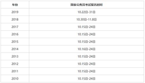 公务员考试多少号报名（公务员报考一般什么时候）