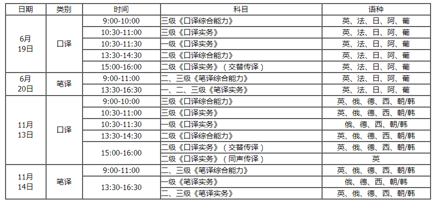 内蒙古catti考试报名（内蒙古翻译考试）