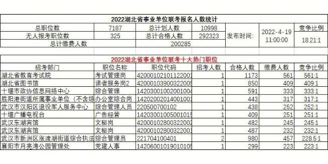 东丰事业单位考试报名人数（东丰事业单位考试报名人数查询）