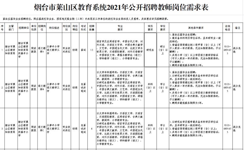 莱阳教师招聘考试报名（莱阳教招2021）