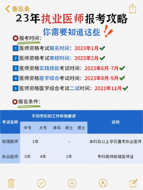 执业医师考试报名程序（执业医师考试报名方式）