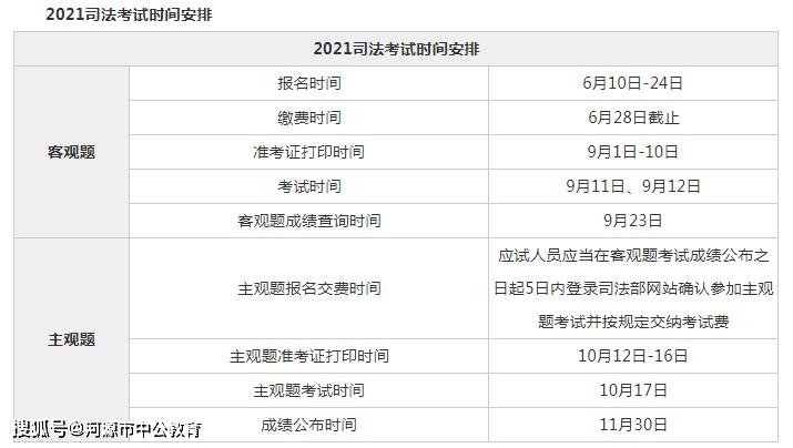 襄阳市司法考试报名（2021湖北司法考试报名时间）