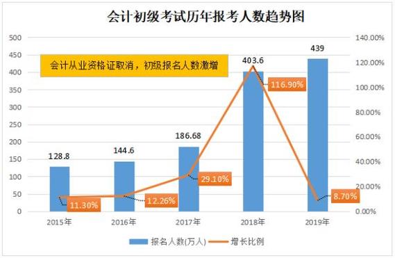 有哪些初级证书考试报名（初级证书有那些）