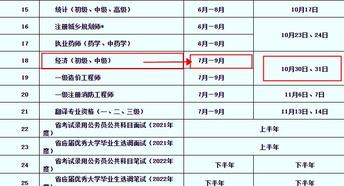 经济专业技术资格考试报名时间（经济专业技术资格考试报名时间广东）