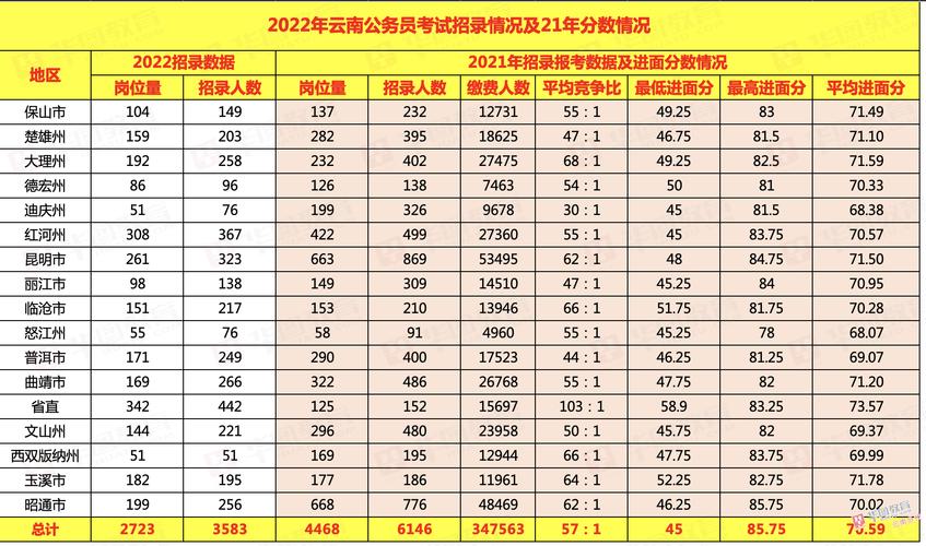 云南公务考试报名人数（云南公务员考试报名人数）