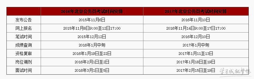 18年公务员考试报名时间（18年公务员考试报名时间安排）