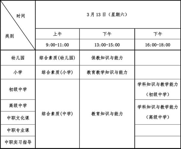 惠州教师编考试报名（2021惠州教师编制考试时间）