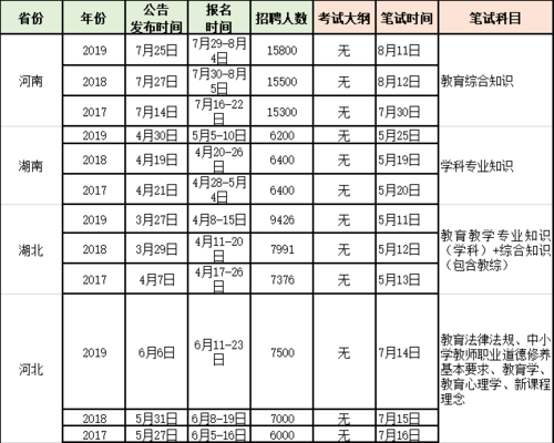 教育学考试报名（教育学考试报名时间）