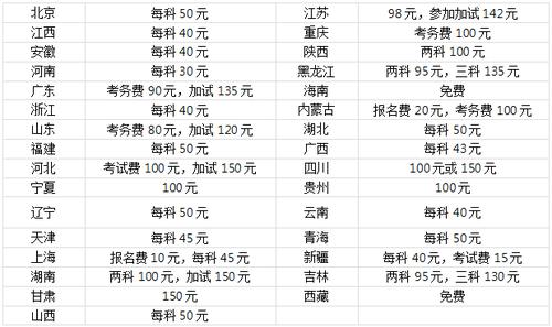 国考报名考试费用（国考报名费多少钱2024）