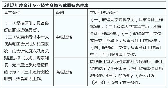 浙江高级职称考试报名时间（浙江省高级职称考试）