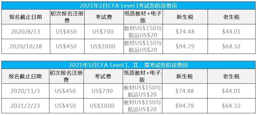 cap考试报名（cap考试报名费）