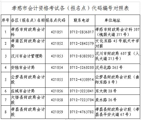 孝感初级职称考试报名时间（孝感市职称）