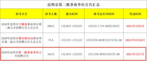 昆明事业单位考试报名（昆明事业单位考试报名时间2023）