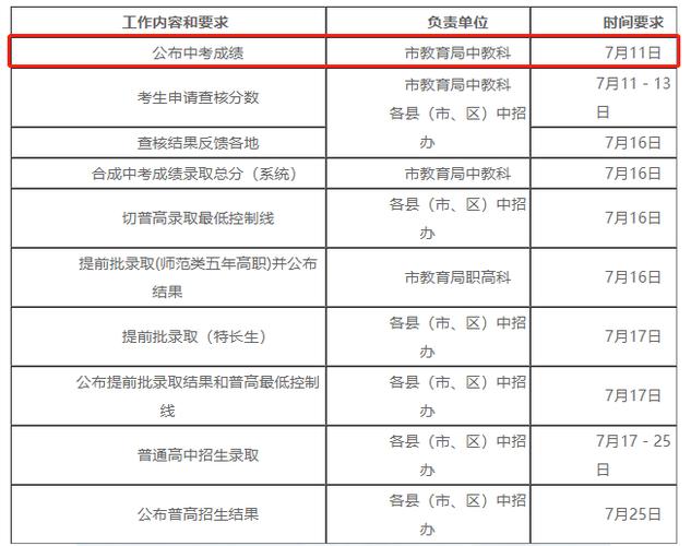 2019社区考试报名时间（2019年社区考试）