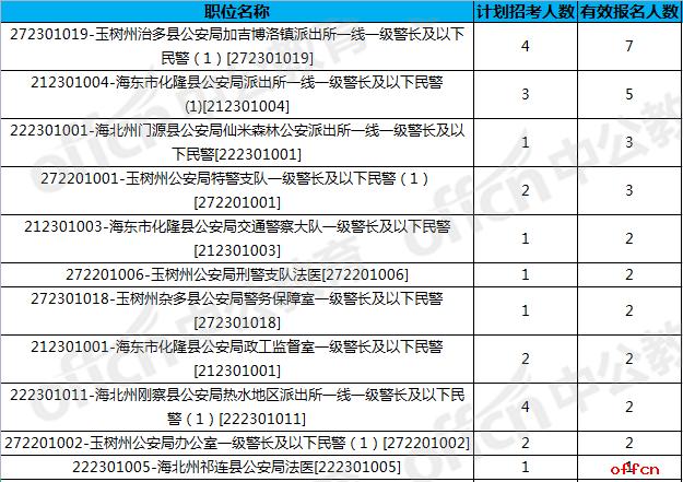 安徽招警考试在哪报名（安徽省招警考试时间和条件）