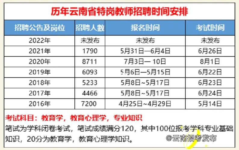 西宁特岗教师考试报名时间（2021年西宁特岗教师招聘）