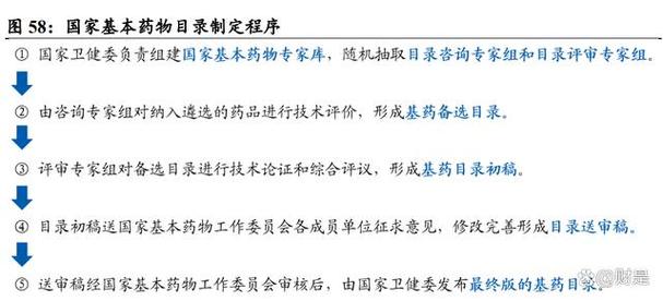 河南省基药考试报名（2021年河南基药目录）