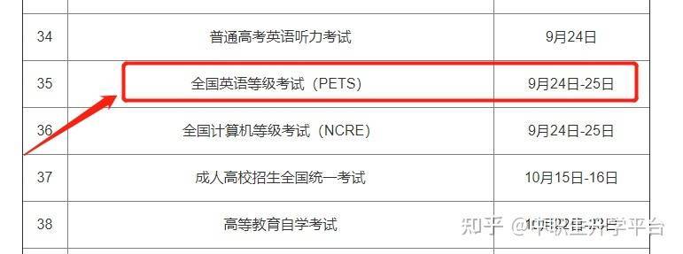 pets4报名考试（pets4报考条件）