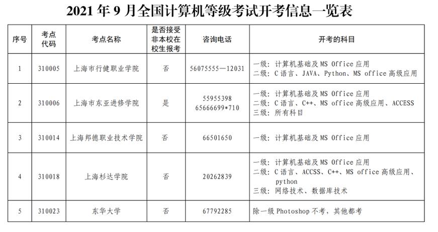 滁州计算机等级考试报名（全国计算机等级考试报名时间安徽省）