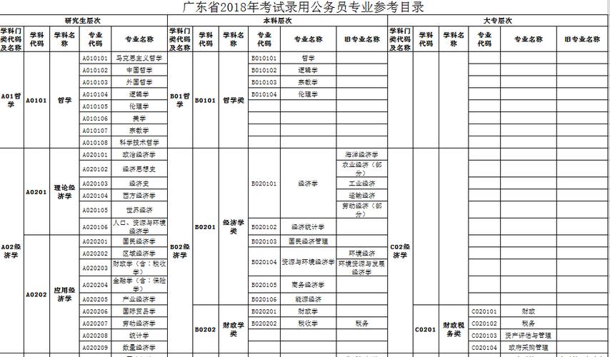 广东佛山警察考试报名（佛山考警察需要什么条件）