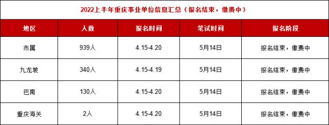 北碚区公招考试报名（北碚公招考点设置）