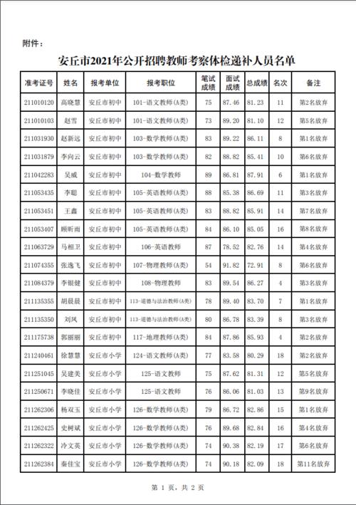 安丘事业编教师考试报名（安丘教师编制考试公告2021）