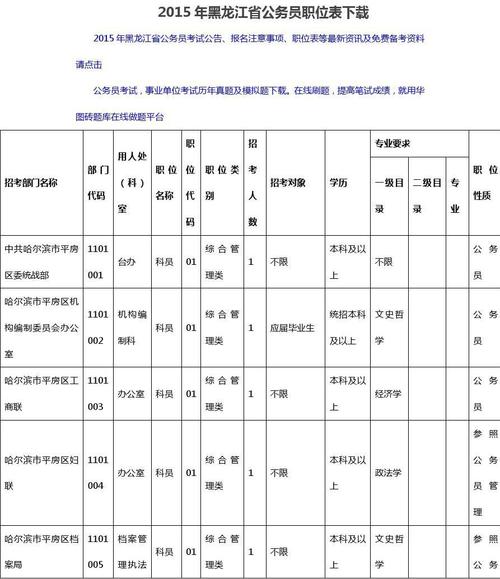 公务员考试益阳职位报名（益阳公务员考试职位表）