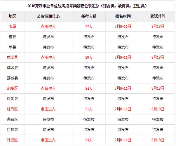 菏泽市事业编考试报名时间（菏泽市事业编考试报名时间表）