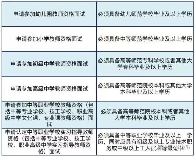 小学编制考试报名条件（小学编制教师报考条件）