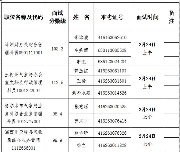 新疆公务员报名改考试地点（新疆公务员考试更改考试地点）