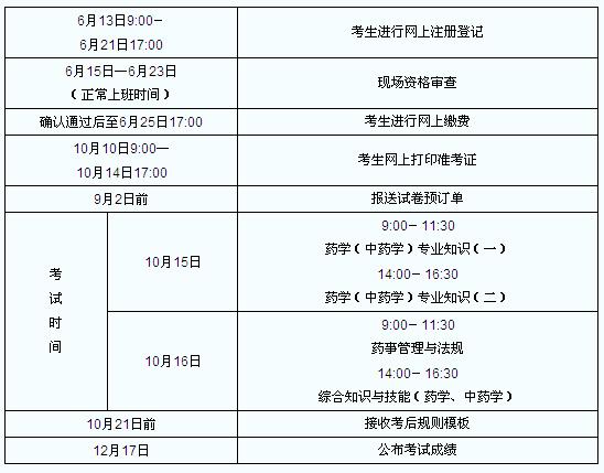 药士考试报名材料（药士考试报名材料是什么）