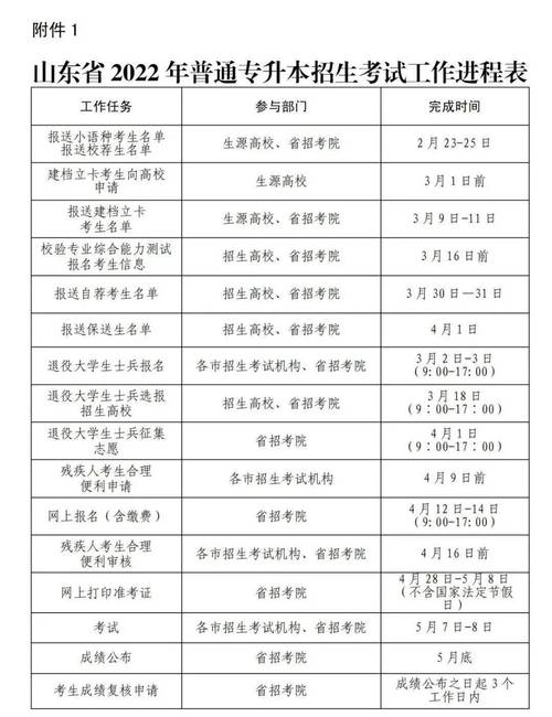 山东专升本考试报名时间（2024山东专升本报名时间）