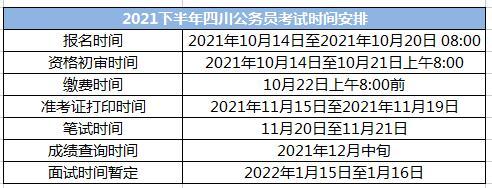 四川编制考试报名时间（四川编制考试时间2021）