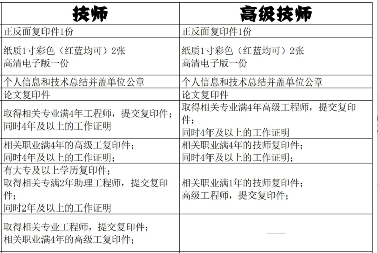 技师考试报名时间（高级技师怎么考）