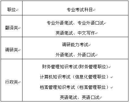 公务员考试报名英语级别（公务员报考英语水平怎么填）