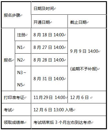 12月15号报名考试（12月15日有什么考试）