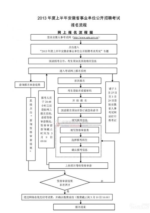 包头事业单位考试报名流程（包头事业单位考试报名流程详解）