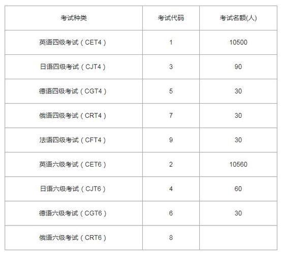 英语笔译四级考试报名（英语笔译报名时间）