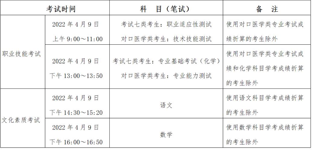 医学对口单招考试报名（医学对口单招考试报名时间）