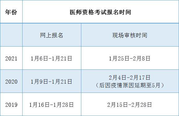 中级医生考试报名时间（中级医师报名考试时间）