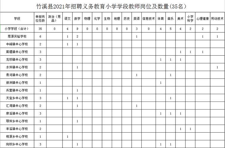 竹溪县报名考试（2021年竹溪县事业单位招聘）