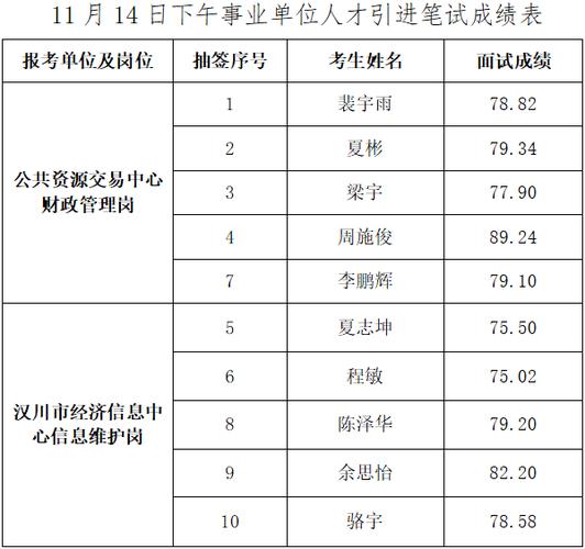 安顺事业单位考试报名入口（安顺市事业单位报名人数最终公布）